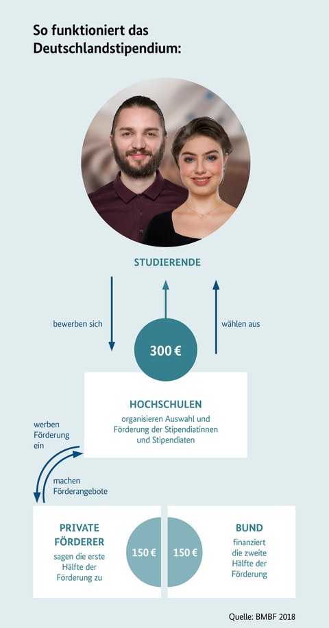 Infografik BMBF